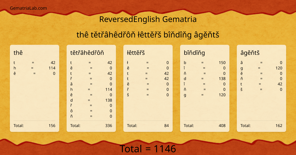 thê tětřâhêdřôň łêttěřš bîňdîňg âgěňtš in reversedEnglish Gematria